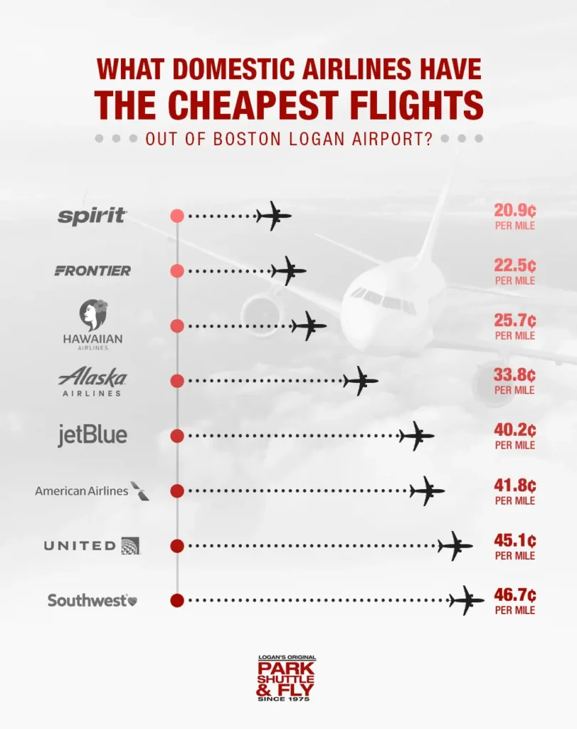 Budget Travel: How Smart Travelers Spend Less Without Traveling Less (2026 Guide)